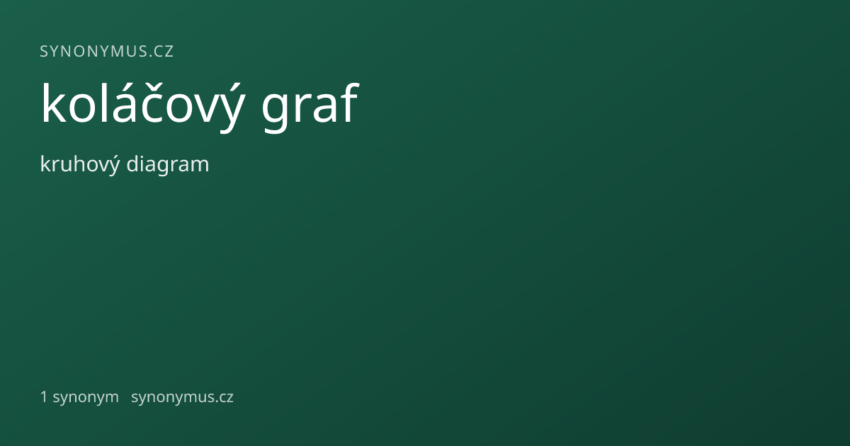 Náhled odkazu: koláčový graf
