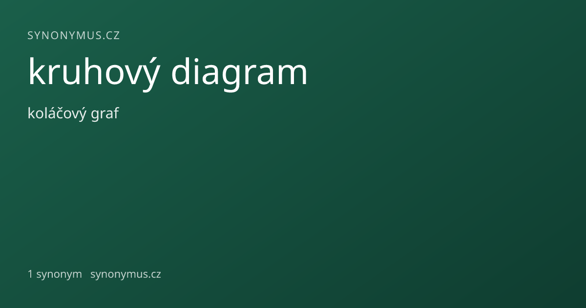 Náhled odkazu: kruhový diagram