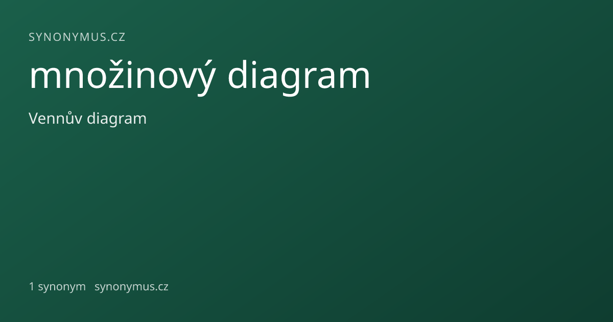 Náhled odkazu: množinový diagram
