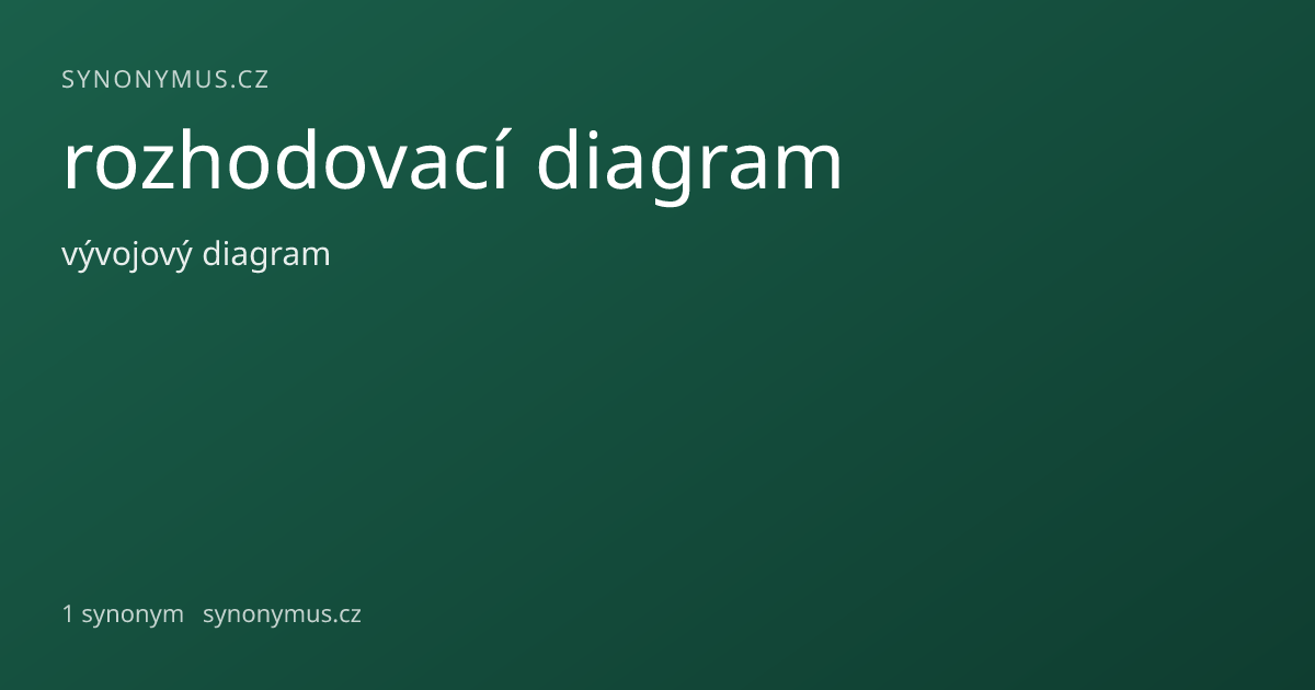 Náhled odkazu: rozhodovací diagram