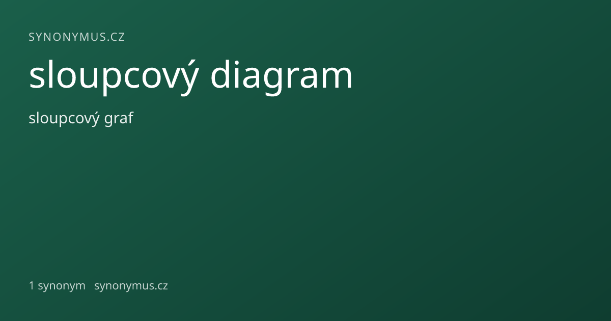 Náhled odkazu: sloupcový diagram