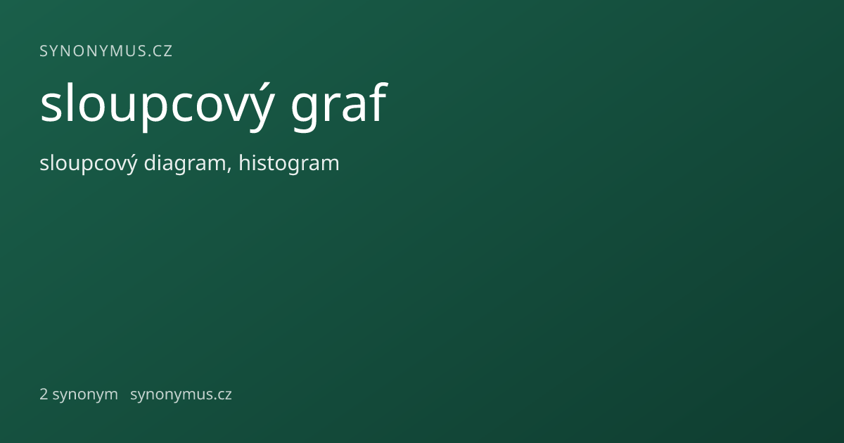 Náhled odkazu: sloupcový graf