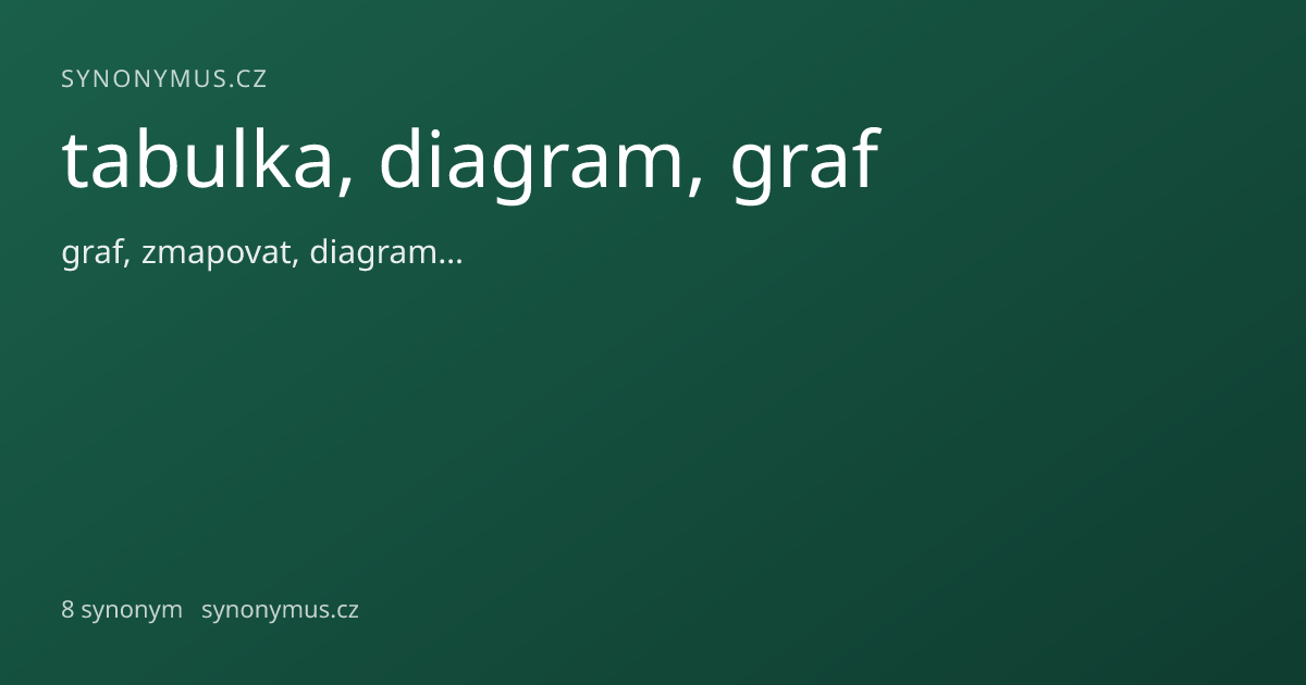 Náhled odkazu: tabulka, diagram, graf