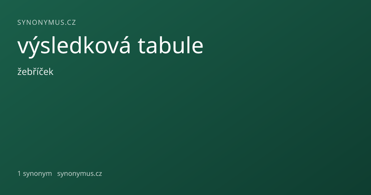 Náhled odkazu: výsledková tabule